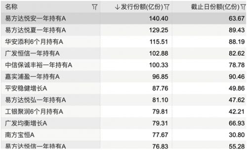 固收產品加速發行的AB面 業績分化加劇，警惕迷你產品風險