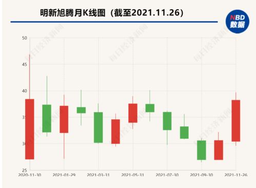 上市周年看成長 明新旭騰業績下行，押注水性超纖與金融業務再融資求變