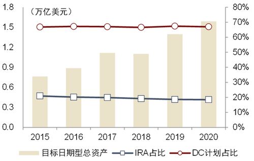 中金個人養老金政策解讀 中外差異、金融產品現狀與業務機遇