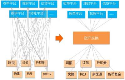 金融百家丨螞蟻金服副總裁劉偉光 打造金融敏捷中心 金融業務