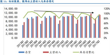 疫苗行業拐點已現，化肥行業前世今生——兩圖看懂行業動態
