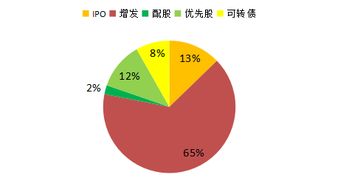 2018年市場融資盤點(diǎn)與2019年金融業(yè)務(wù)展望