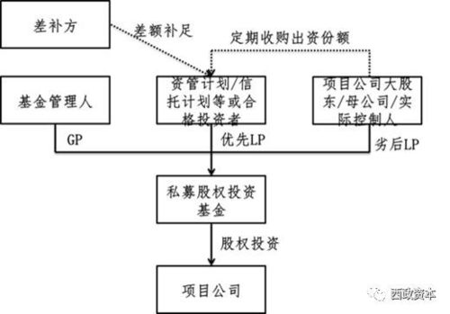 地產(chǎn)私募基金融資產(chǎn)品業(yè)務(wù)實(shí)操全解析