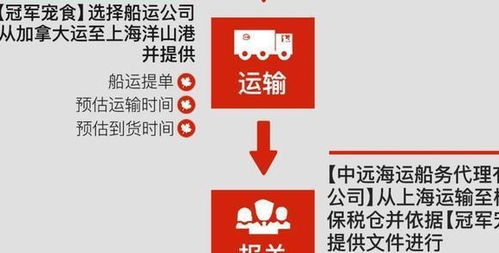你不懂的進口貓狗糧套路: 批文、水貨、行貨、雙標、無標與代理全解析